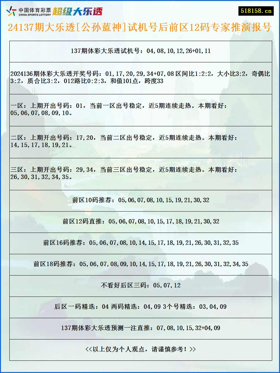 24137期大乐透[公孙蓝神]试机号后前区12码专家推演报号