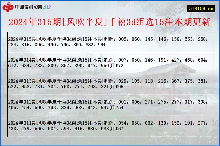 2024年315期[风吹半夏]千禧3d组选15注本期更新