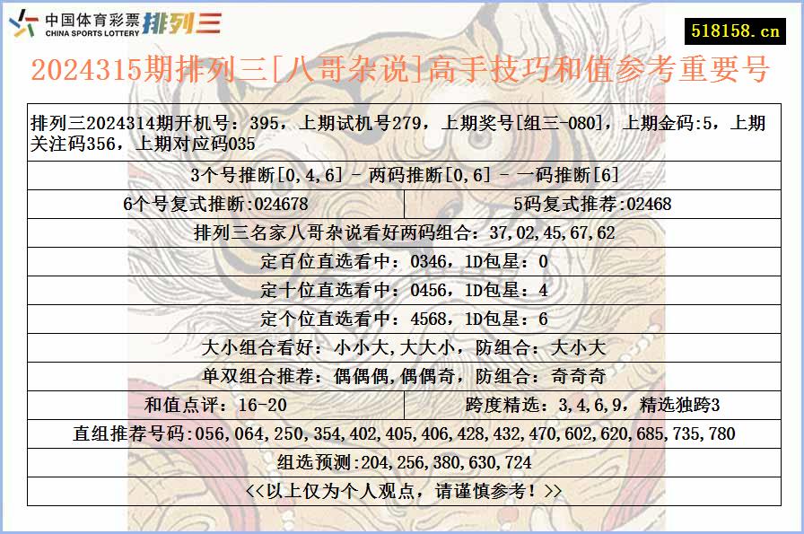 2024315期排列三[八哥杂说]高手技巧和值参考重要号