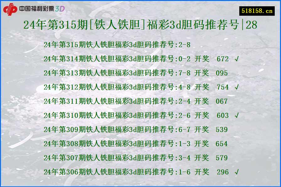 24年第315期[铁人铁胆]福彩3d胆码推荐号|28