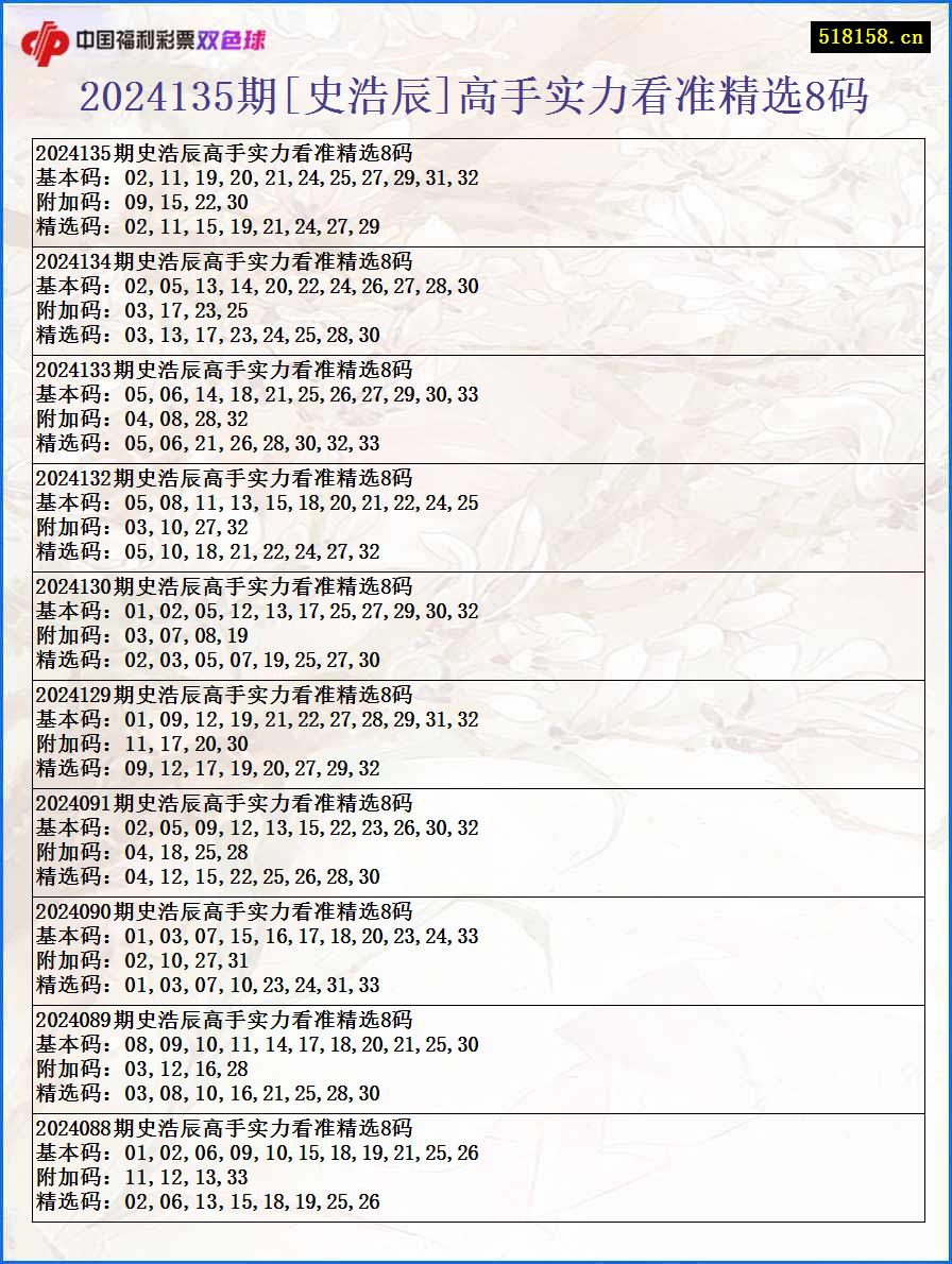 2024135期[史浩辰]高手实力看准精选8码