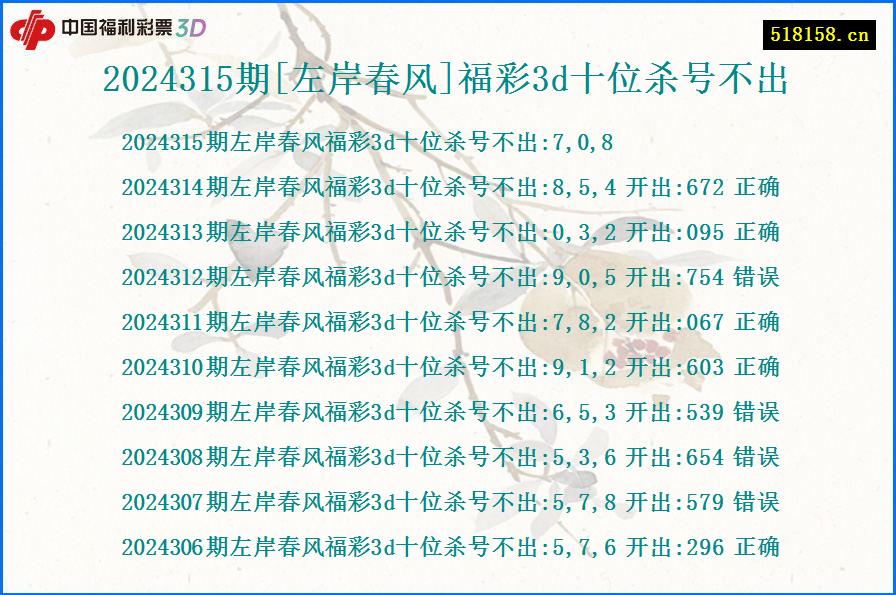 2024315期[左岸春风]福彩3d十位杀号不出