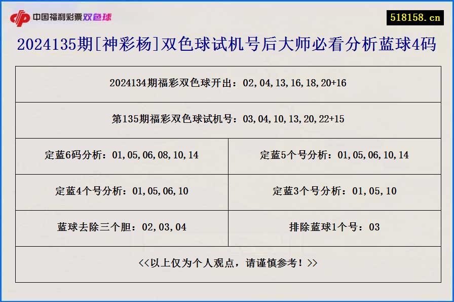 2024135期[神彩杨]双色球试机号后大师必看分析蓝球4码