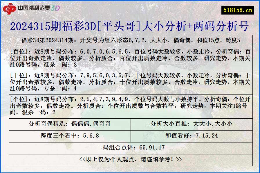 2024315期福彩3D[平头哥]大小分析+两码分析号