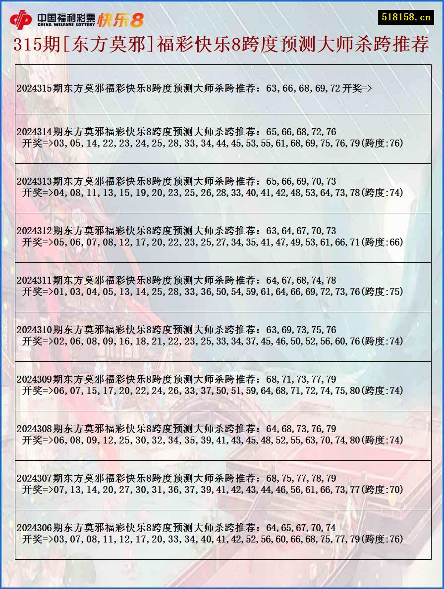 315期[东方莫邪]福彩快乐8跨度预测大师杀跨推荐