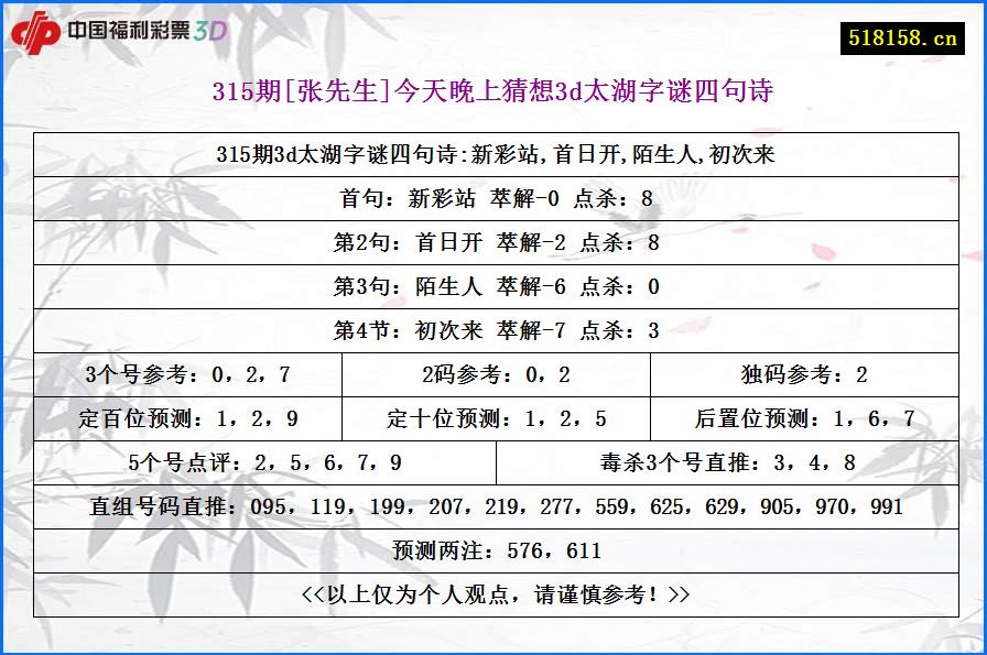 315期[张先生]今天晚上猜想3d太湖字谜四句诗