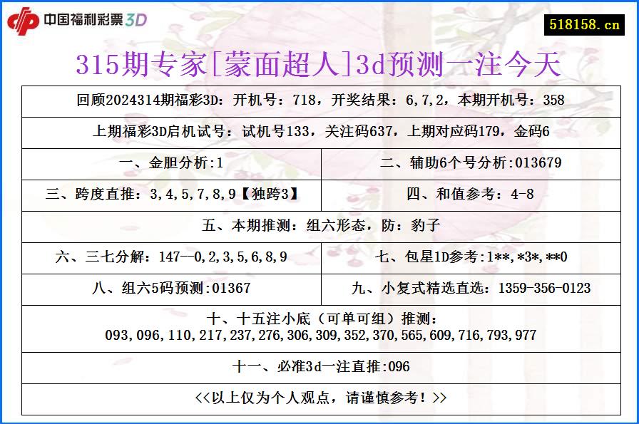 315期专家[蒙面超人]3d预测一注今天