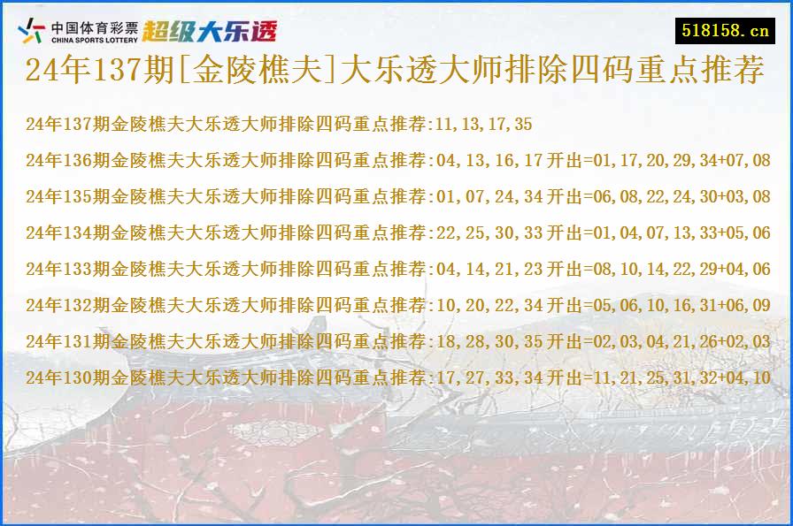 24年137期[金陵樵夫]大乐透大师排除四码重点推荐