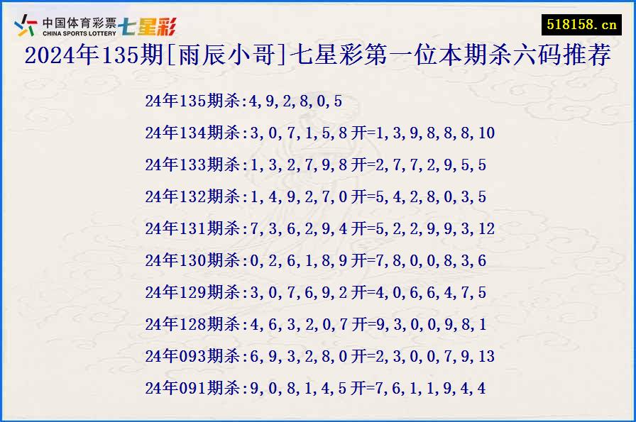 2024年135期[雨辰小哥]七星彩第一位本期杀六码推荐