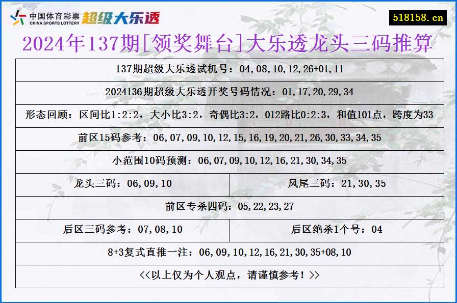 2024年137期[领奖舞台]大乐透龙头三码推算