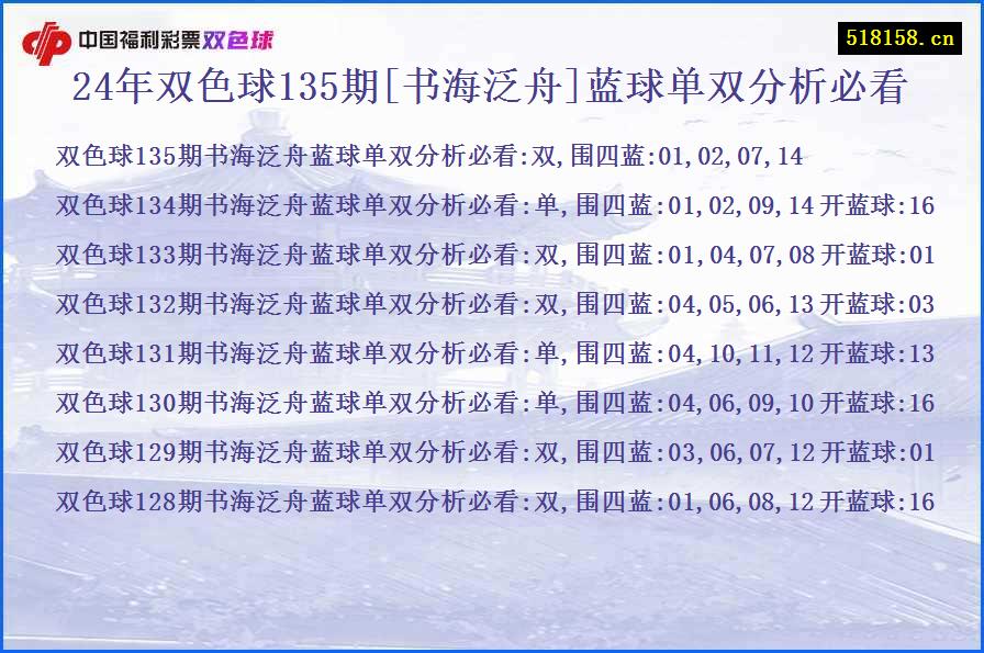 24年双色球135期[书海泛舟]蓝球单双分析必看