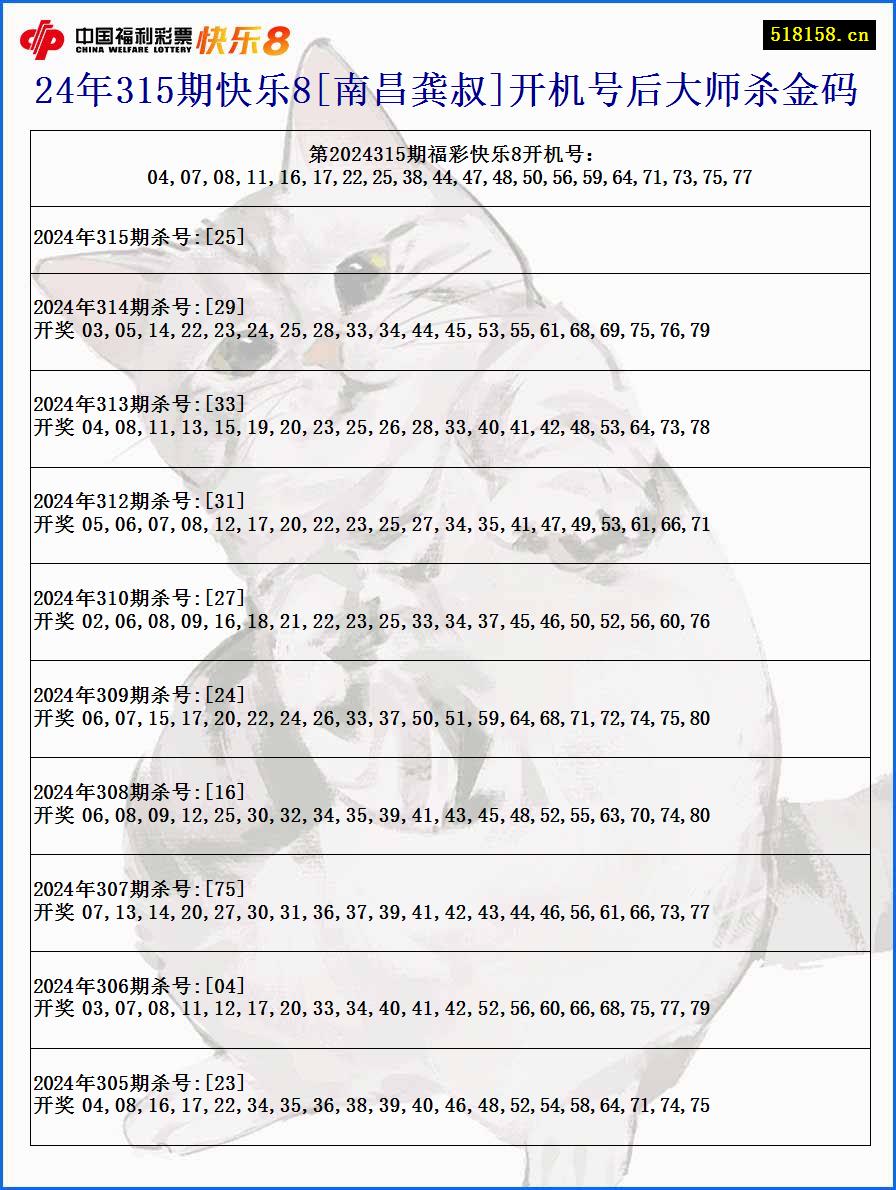 24年315期快乐8[南昌龚叔]开机号后大师杀金码