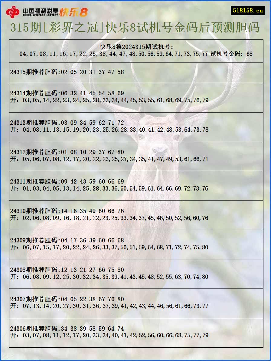 315期[彩界之冠]快乐8试机号金码后预测胆码