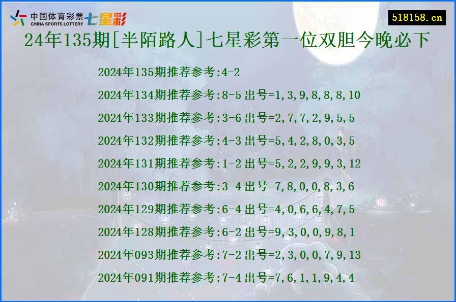 24年135期[半陌路人]七星彩第一位双胆今晚必下