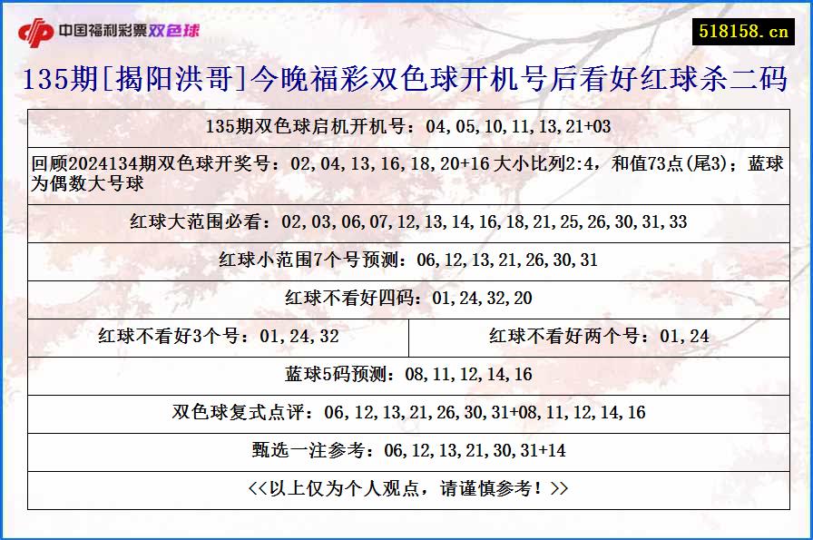 135期[揭阳洪哥]今晚福彩双色球开机号后看好红球杀二码