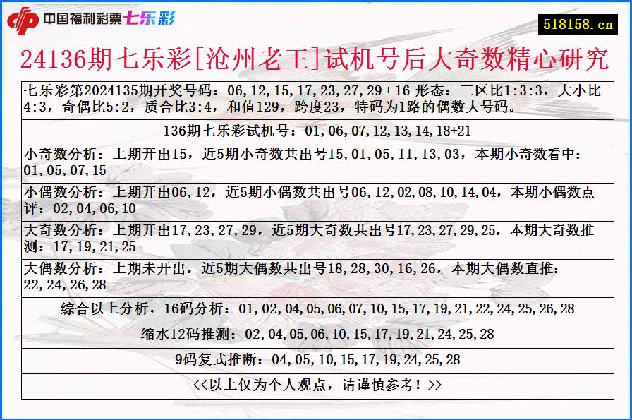 24136期七乐彩[沧州老王]试机号后大奇数精心研究