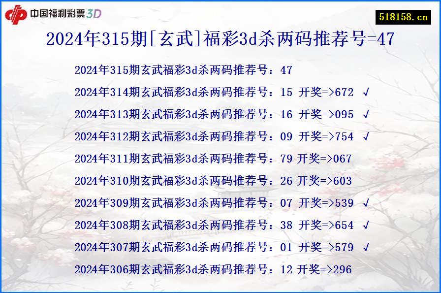 2024年315期[玄武]福彩3d杀两码推荐号=47