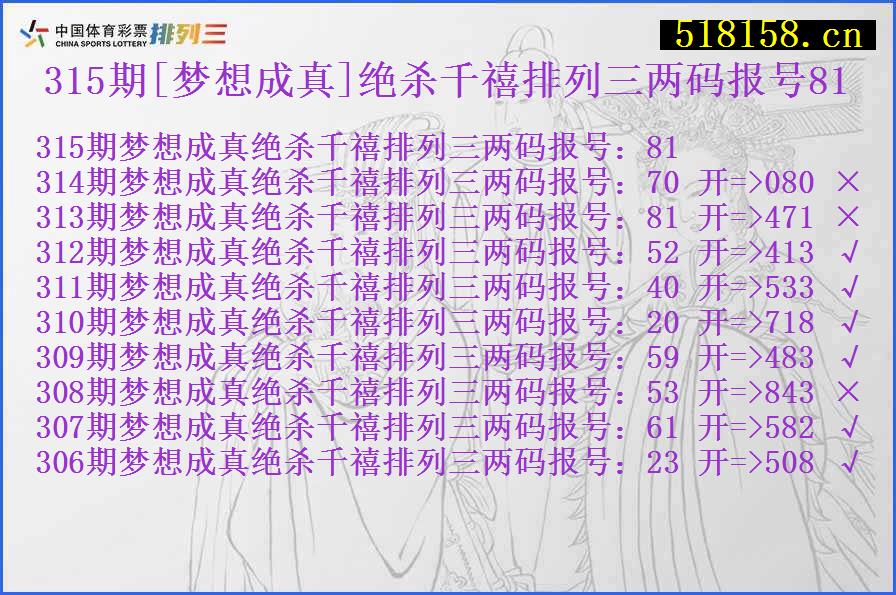 315期[梦想成真]绝杀千禧排列三两码报号81