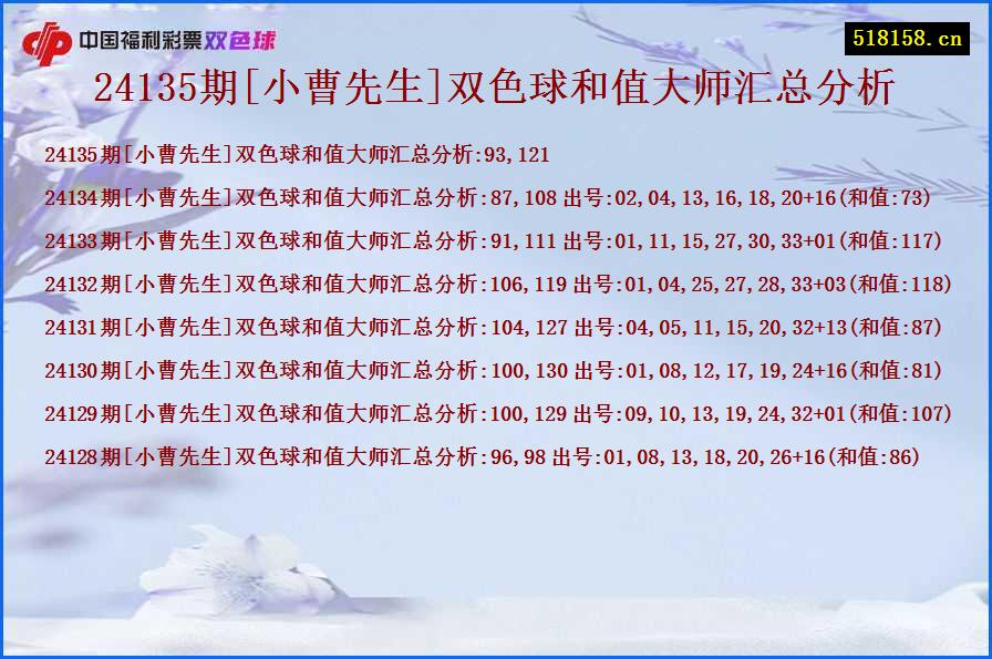 24135期[小曹先生]双色球和值大师汇总分析