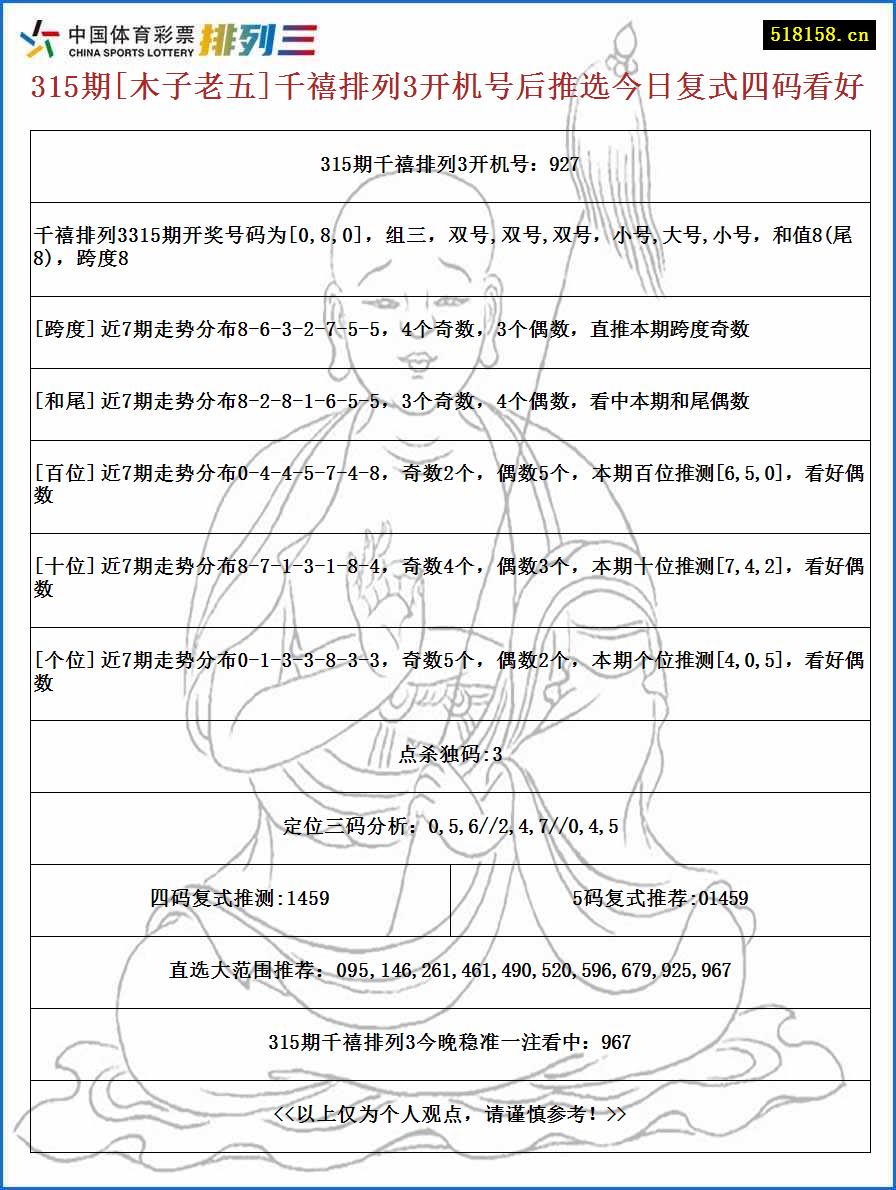 315期[木子老五]千禧排列3开机号后推选今日复式四码看好