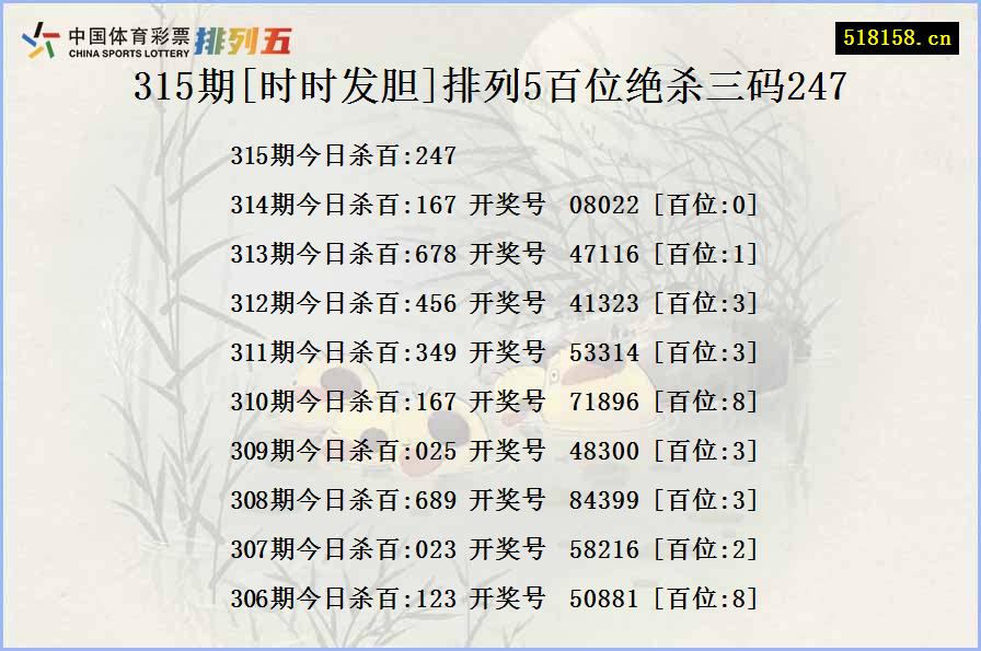 315期[时时发胆]排列5百位绝杀三码247