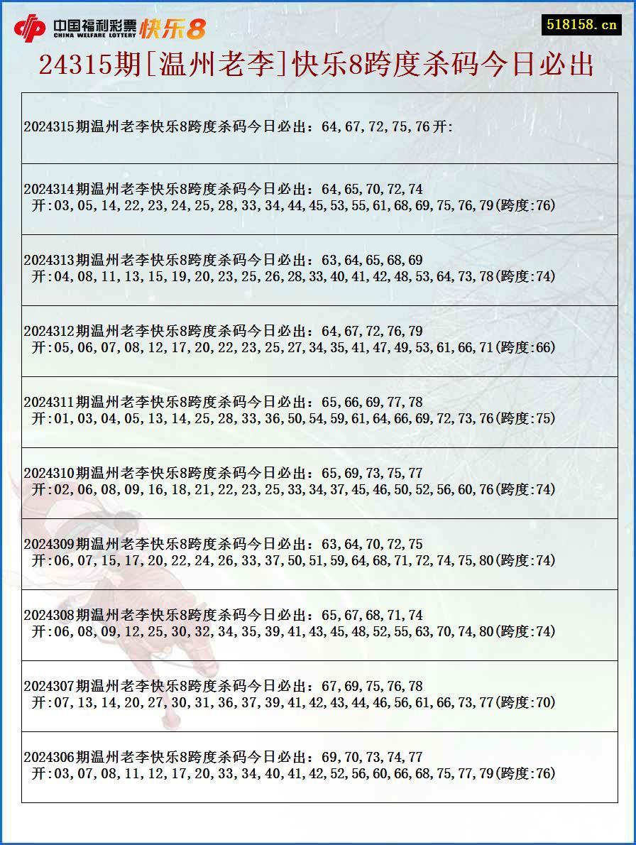 24315期[温州老李]快乐8跨度杀码今日必出