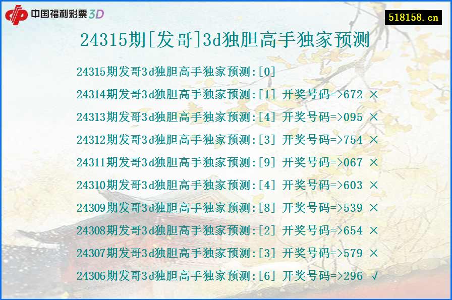 24315期[发哥]3d独胆高手独家预测