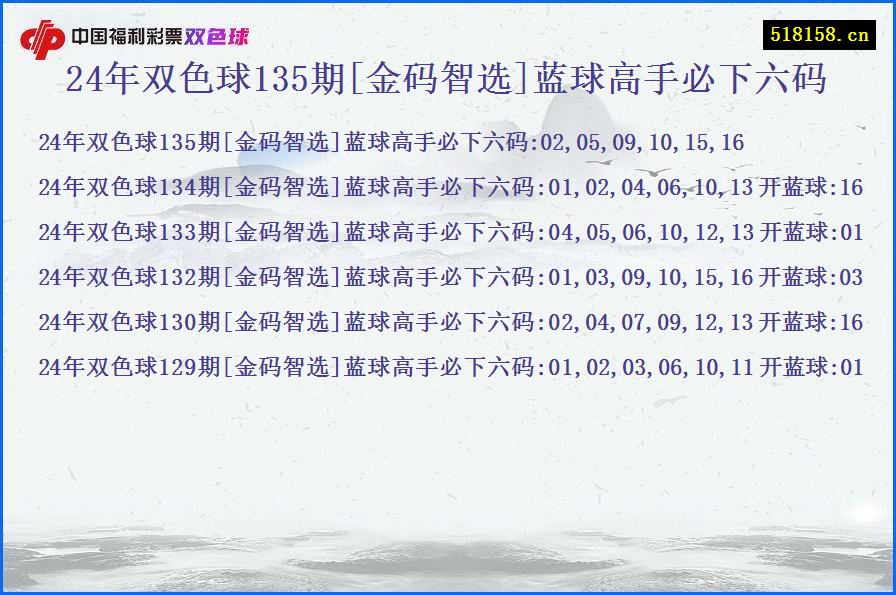 24年双色球135期[金码智选]蓝球高手必下六码