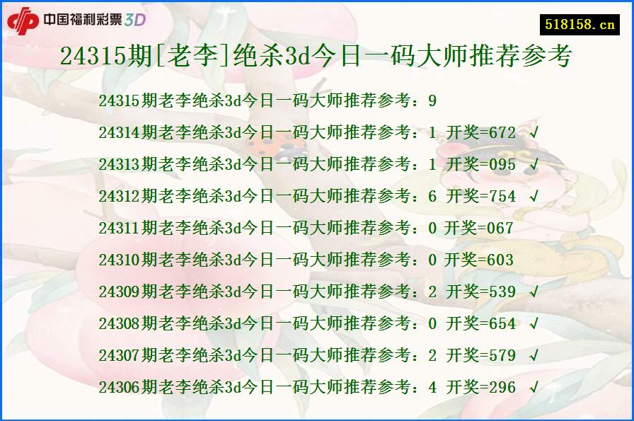 24315期[老李]绝杀3d今日一码大师推荐参考