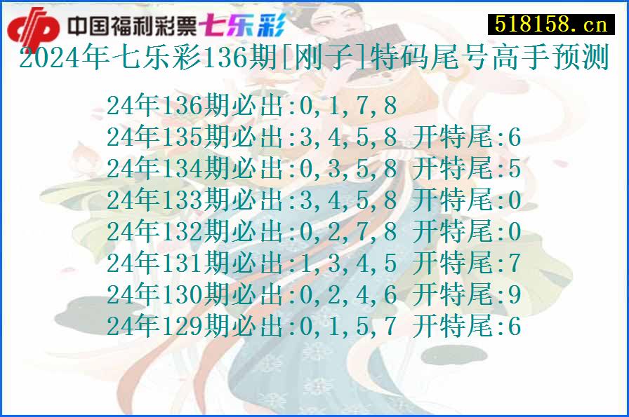 2024年七乐彩136期[刚子]特码尾号高手预测