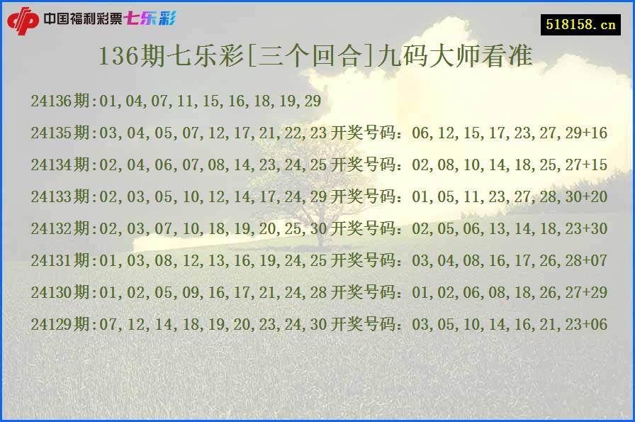 136期七乐彩[三个回合]九码大师看准