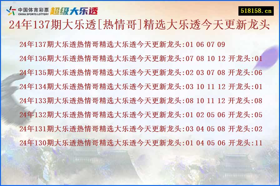 24年137期大乐透[热情哥]精选大乐透今天更新龙头