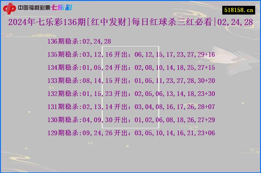 2024年七乐彩136期[红中发财]每日红球杀三红必看|02,24,28