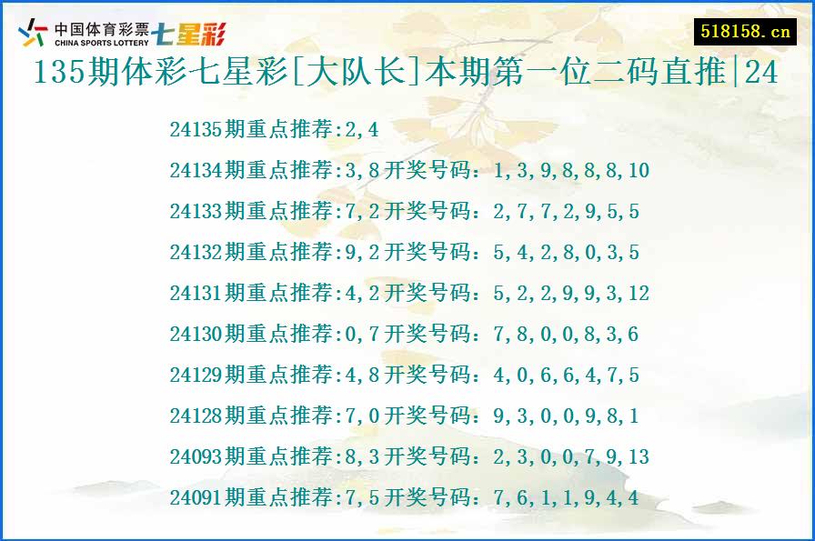 135期体彩七星彩[大队长]本期第一位二码直推|24