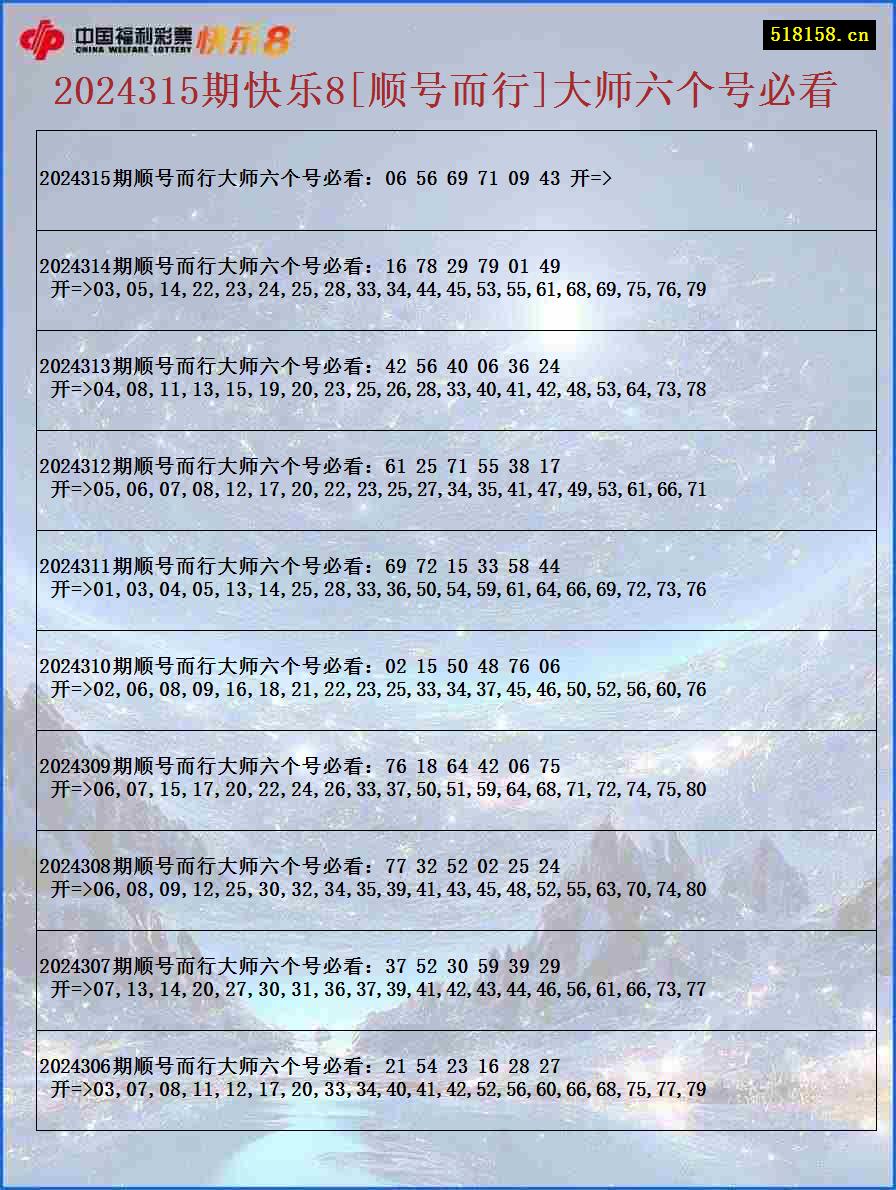 2024315期快乐8[顺号而行]大师六个号必看