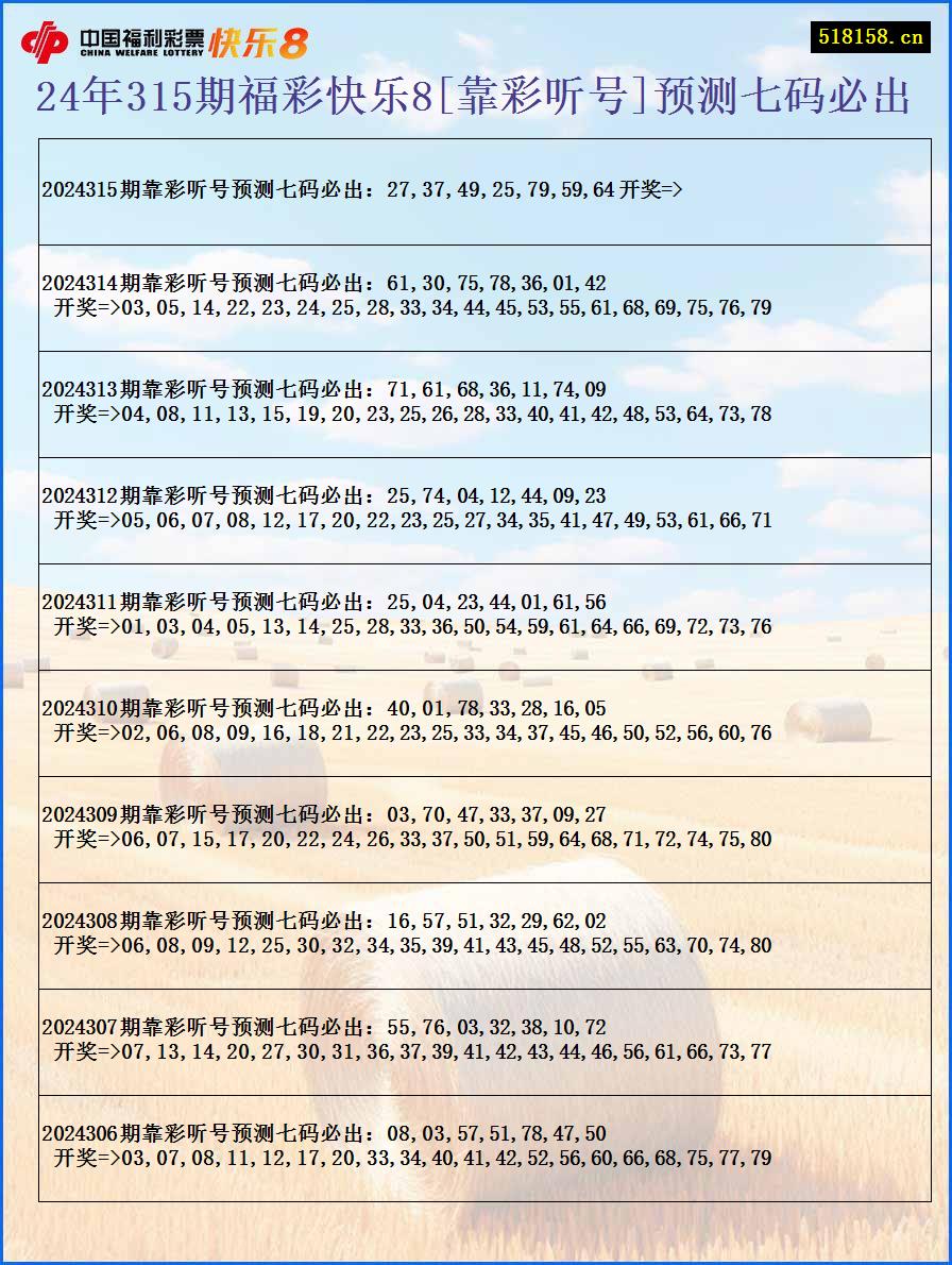 24年315期福彩快乐8[靠彩听号]预测七码必出