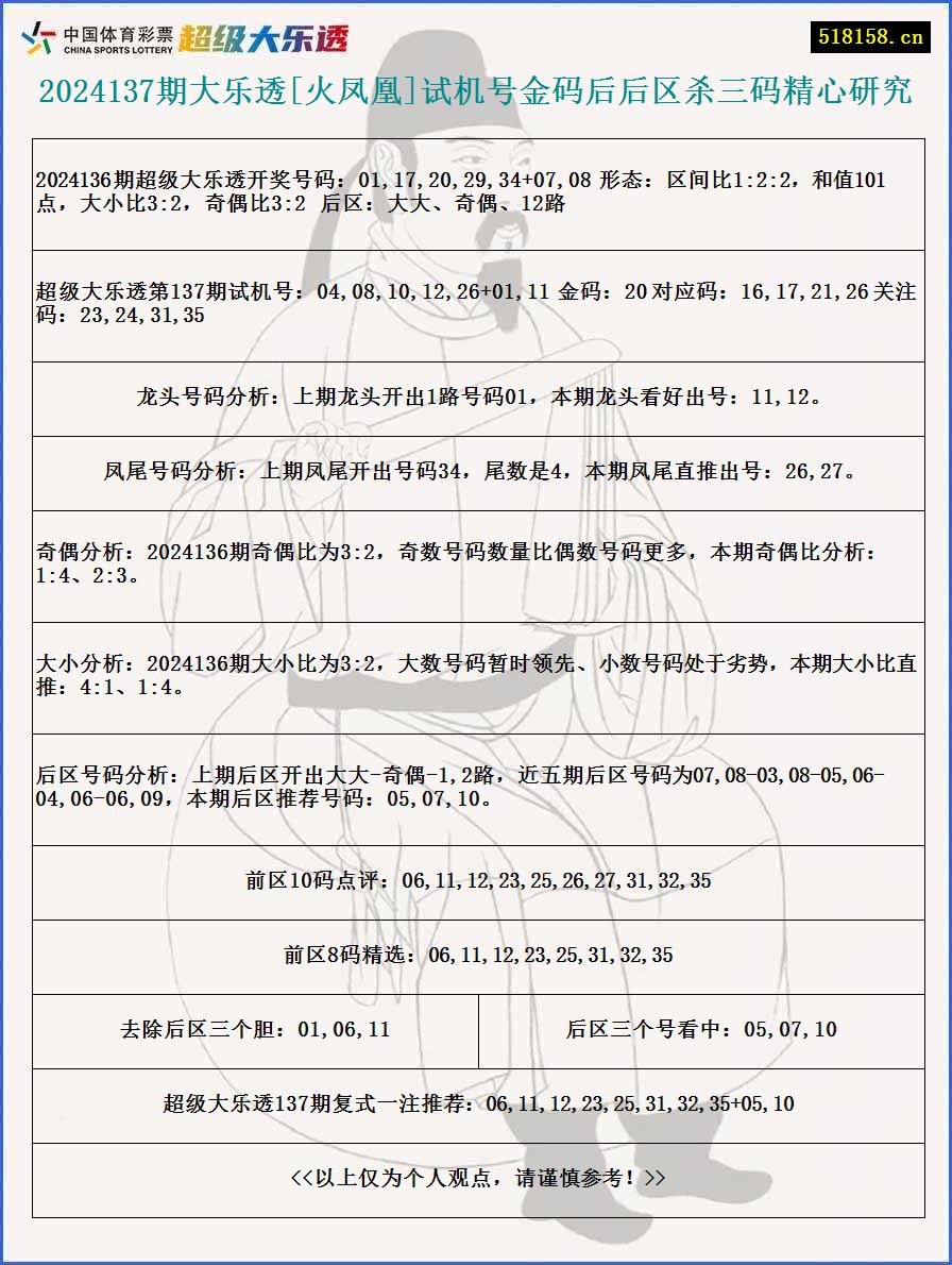 2024137期大乐透[火凤凰]试机号金码后后区杀三码精心研究