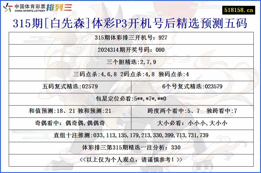 315期[白先森]体彩P3开机号后精选预测五码