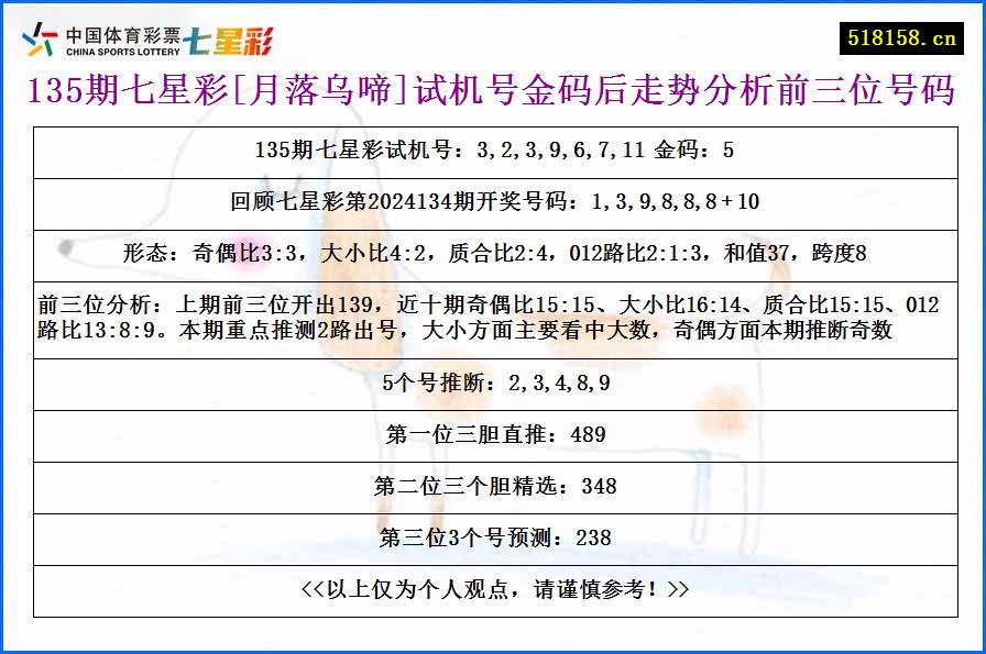 135期七星彩[月落乌啼]试机号金码后走势分析前三位号码