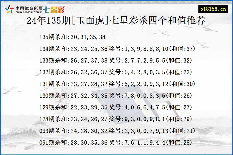 24年135期[玉面虎]七星彩杀四个和值推荐