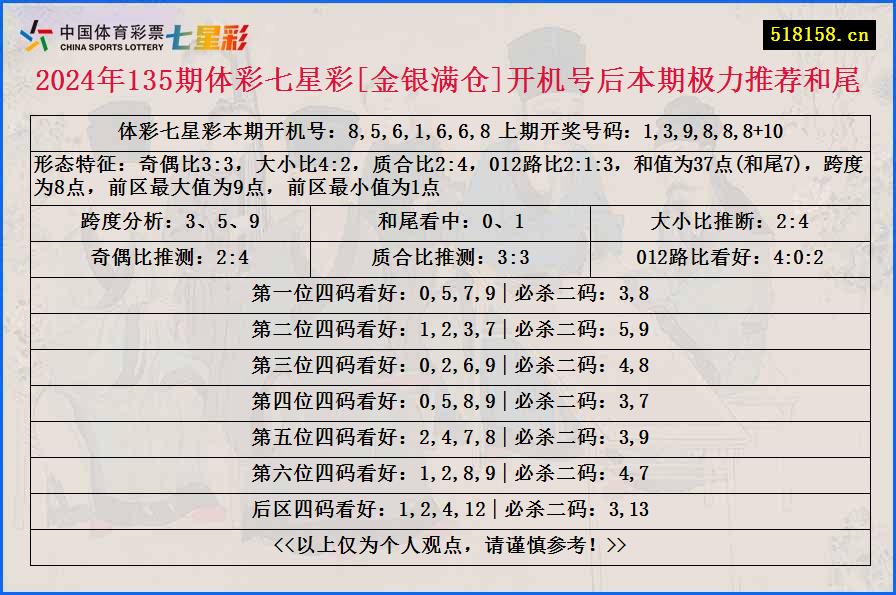 2024年135期体彩七星彩[金银满仓]开机号后本期极力推荐和尾