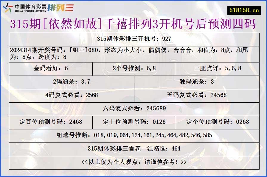 315期[依然如故]千禧排列3开机号后预测四码