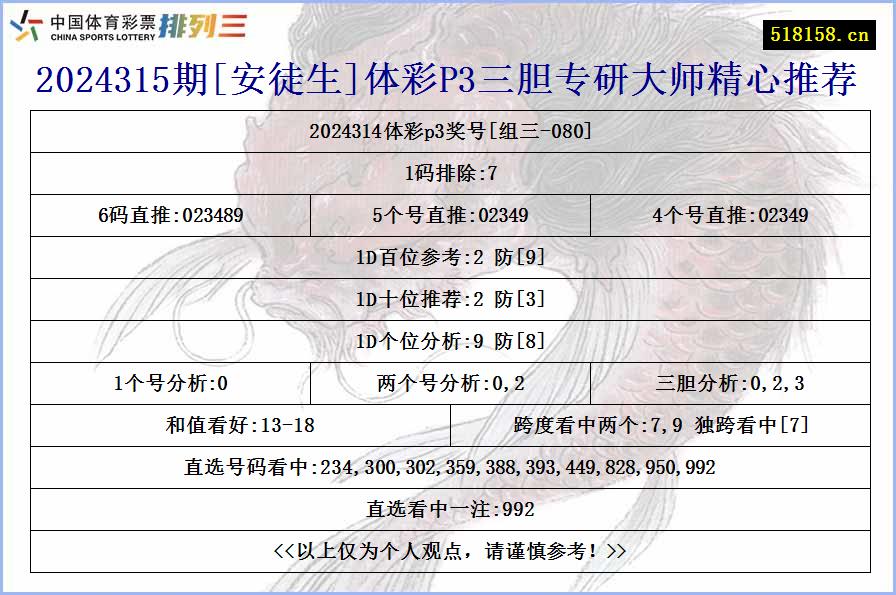 2024315期[安徒生]体彩P3三胆专研大师精心推荐