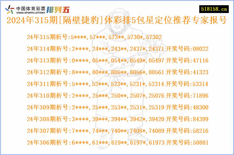 2024年315期[隔壁捷豹]体彩排5包星定位推荐专家报号