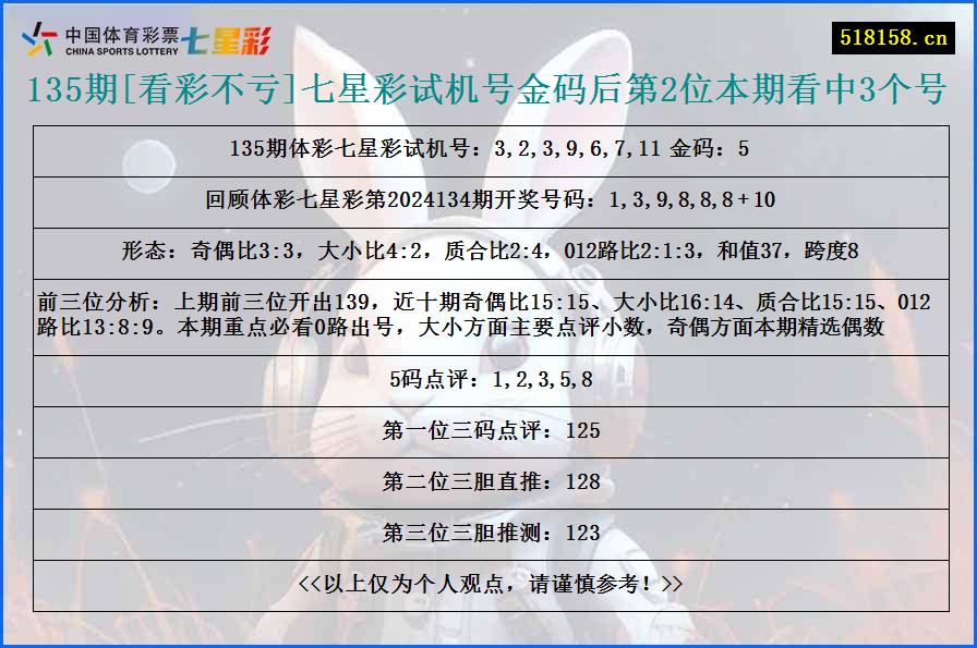 135期[看彩不亏]七星彩试机号金码后第2位本期看中3个号