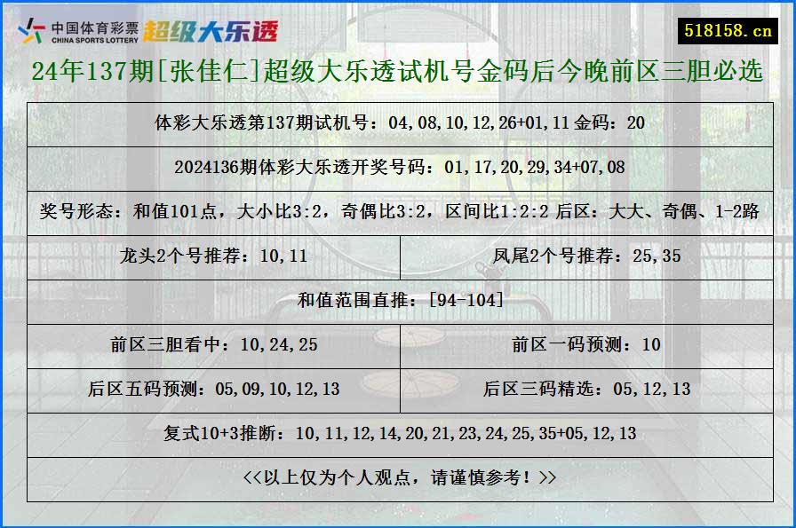 24年137期[张佳仁]超级大乐透试机号金码后今晚前区三胆必选