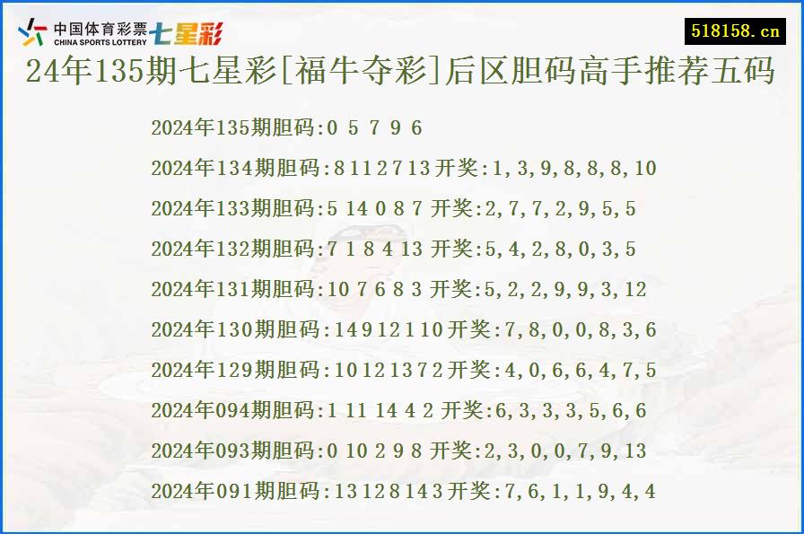 24年135期七星彩[福牛夺彩]后区胆码高手推荐五码