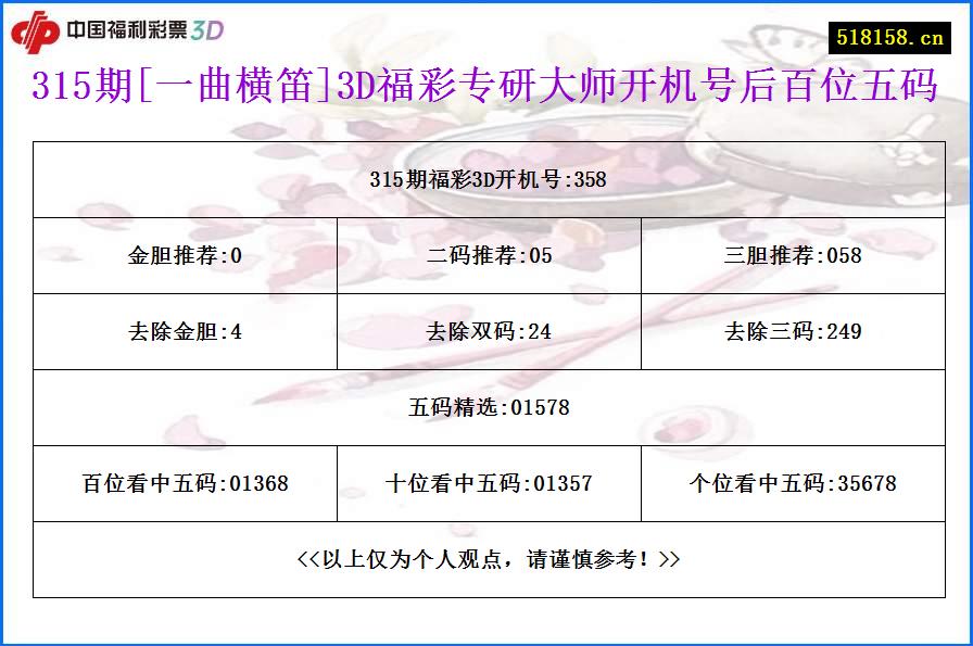 315期[一曲横笛]3D福彩专研大师开机号后百位五码