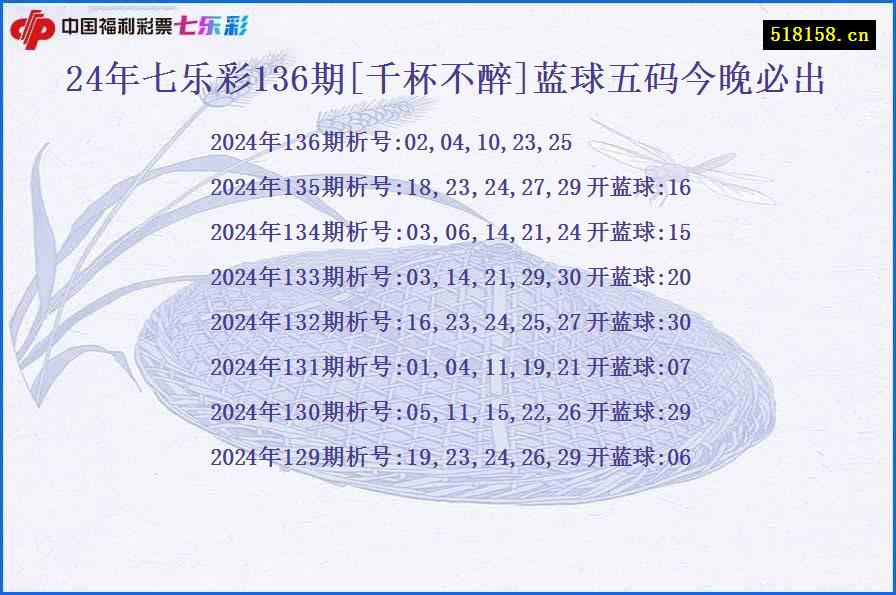 24年七乐彩136期[千杯不醉]蓝球五码今晚必出