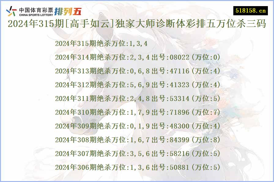 2024年315期[高手如云]独家大师诊断体彩排五万位杀三码